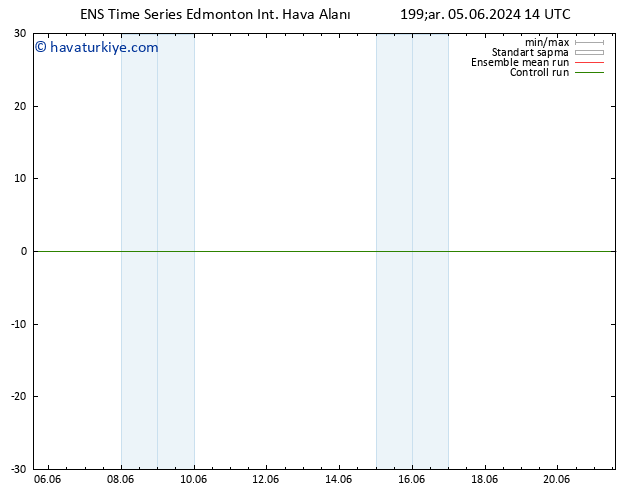 Yer basıncı GEFS TS Per 06.06.2024 20 UTC