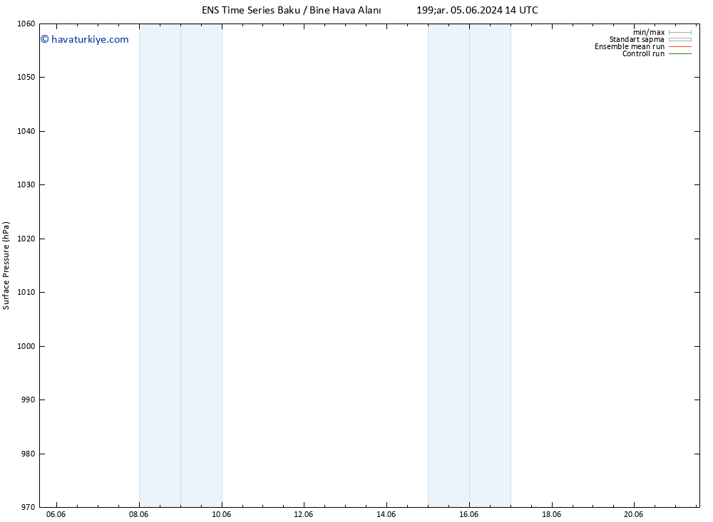 Yer basıncı GEFS TS Pzt 10.06.2024 14 UTC