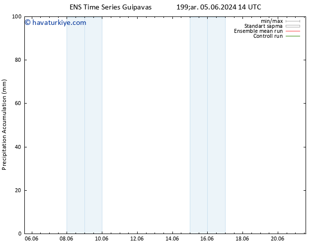 Toplam Yağış GEFS TS Çar 12.06.2024 08 UTC