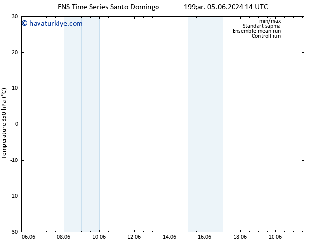 850 hPa Sıc. GEFS TS Çar 05.06.2024 14 UTC