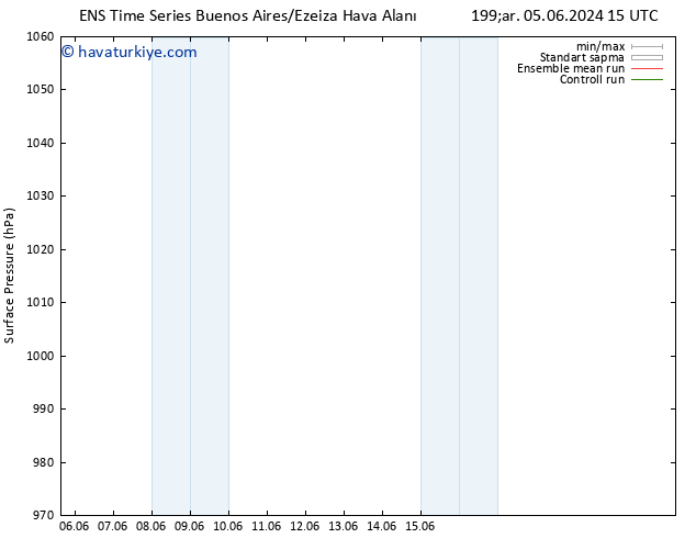 Yer basıncı GEFS TS Pzt 10.06.2024 09 UTC