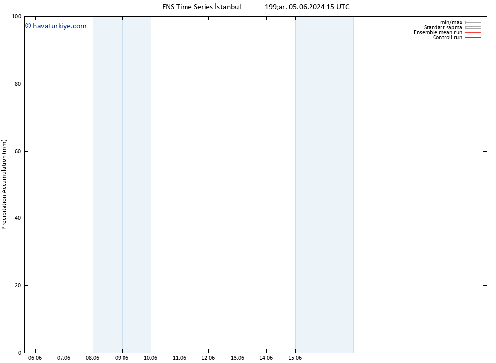 Toplam Yağış GEFS TS Per 06.06.2024 21 UTC