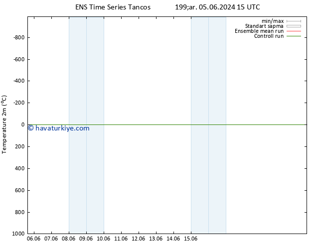 Sıcaklık Haritası (2m) GEFS TS Cts 08.06.2024 15 UTC