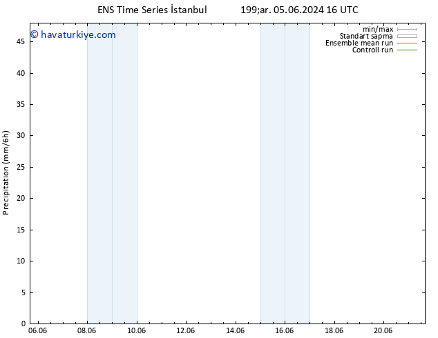 Yağış GEFS TS Cts 08.06.2024 16 UTC