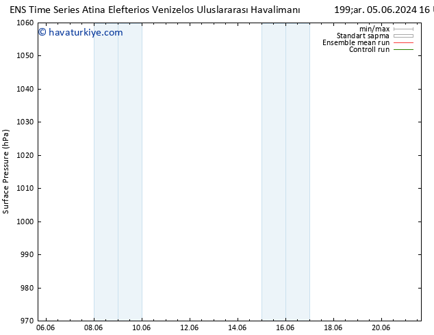 Yer basıncı GEFS TS Cu 07.06.2024 16 UTC