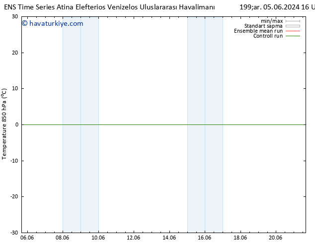 850 hPa Sıc. GEFS TS Cu 21.06.2024 16 UTC