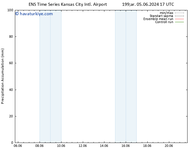 Toplam Yağış GEFS TS Çar 05.06.2024 23 UTC