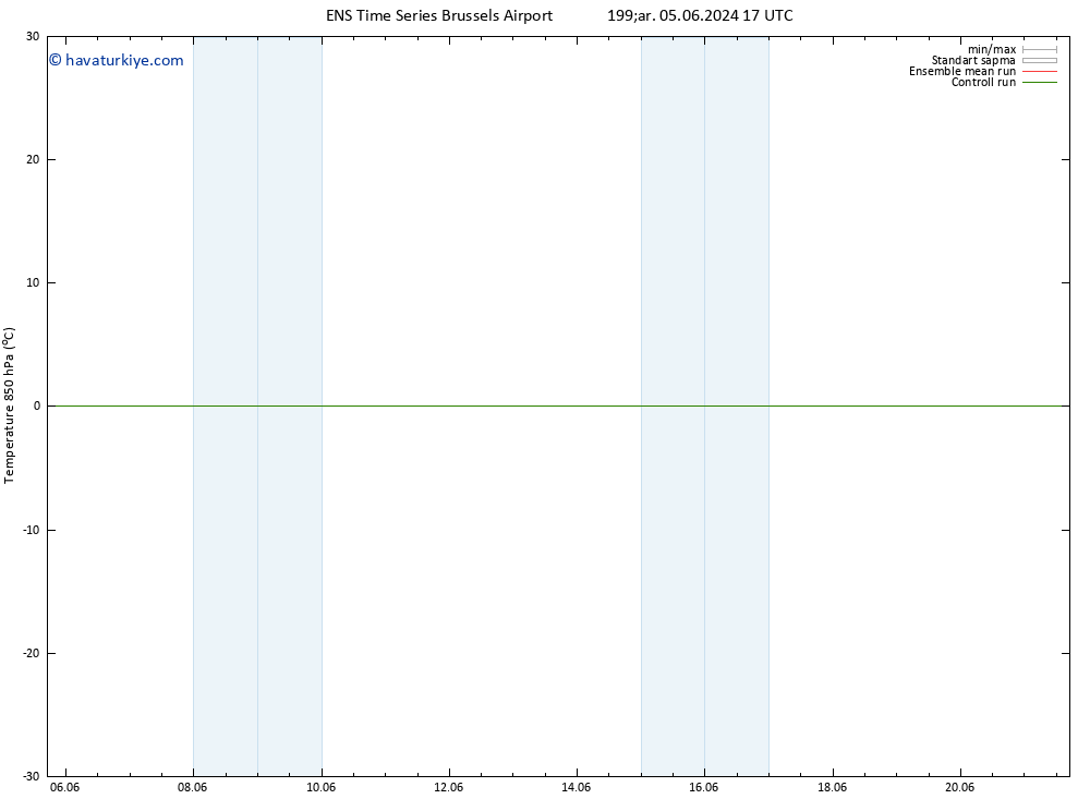 850 hPa Sıc. GEFS TS Çar 12.06.2024 17 UTC