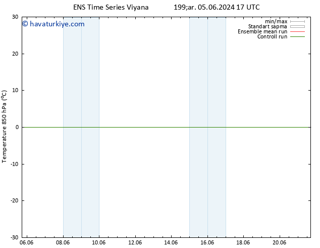 850 hPa Sıc. GEFS TS Cu 07.06.2024 23 UTC