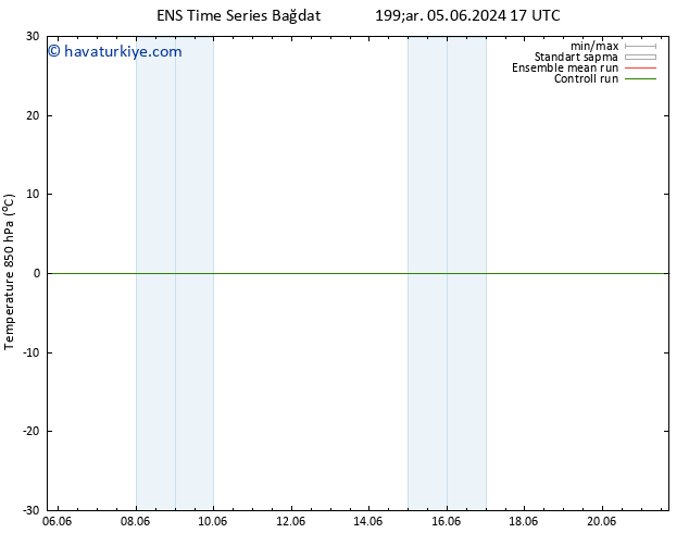 850 hPa Sıc. GEFS TS Cts 08.06.2024 11 UTC