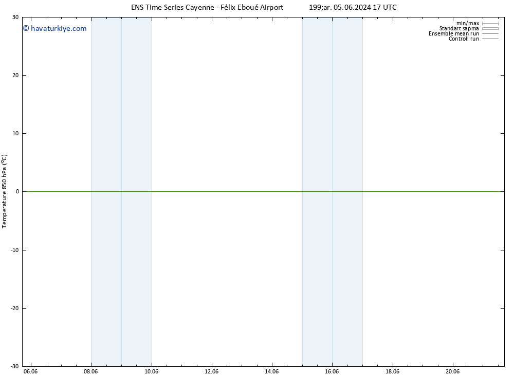 850 hPa Sıc. GEFS TS Cu 14.06.2024 17 UTC