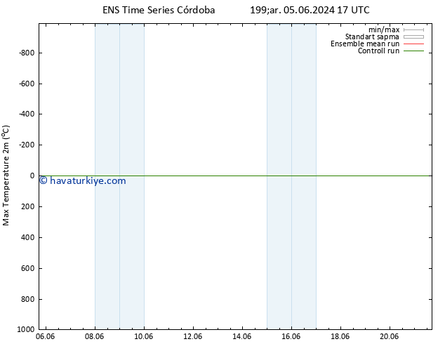 Maksimum Değer (2m) GEFS TS Çar 05.06.2024 23 UTC