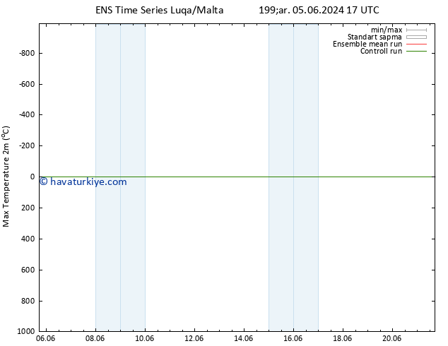 Maksimum Değer (2m) GEFS TS Per 13.06.2024 05 UTC