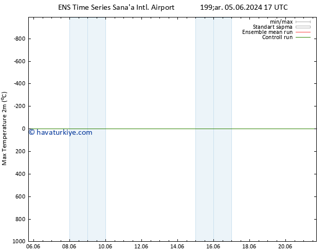 Maksimum Değer (2m) GEFS TS Çar 12.06.2024 05 UTC