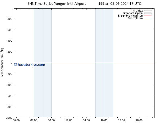 Sıcaklık Haritası (2m) GEFS TS Per 06.06.2024 23 UTC