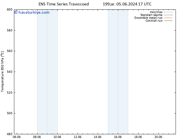 500 hPa Yüksekliği GEFS TS Cu 21.06.2024 17 UTC