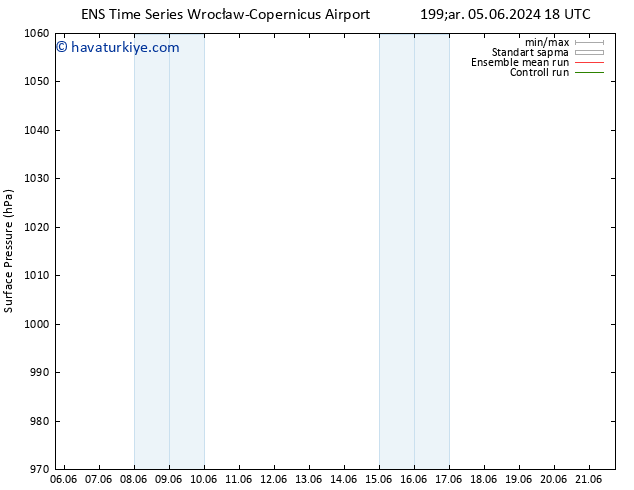 Yer basıncı GEFS TS Per 06.06.2024 06 UTC