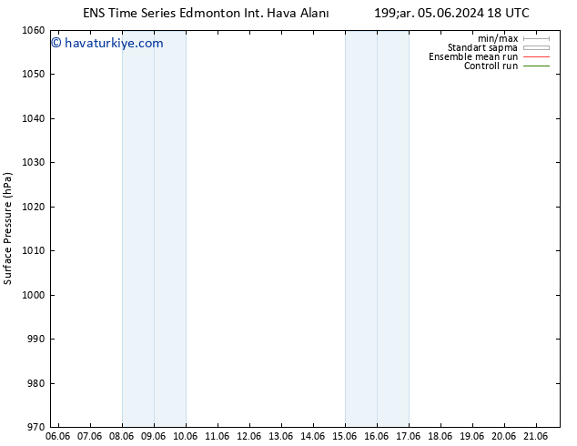 Yer basıncı GEFS TS Sa 11.06.2024 12 UTC