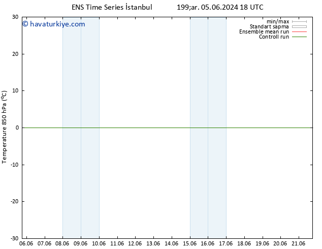 850 hPa Sıc. GEFS TS Sa 11.06.2024 18 UTC