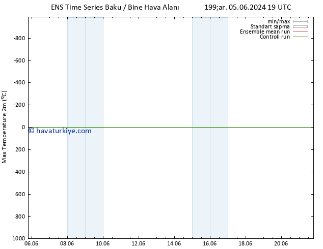 Maksimum Değer (2m) GEFS TS Pzt 10.06.2024 19 UTC