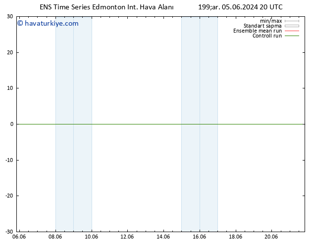 Yer basıncı GEFS TS Cu 07.06.2024 14 UTC