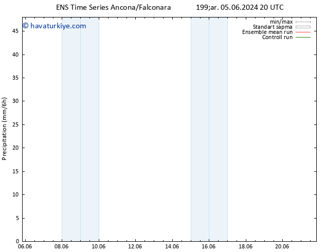 Yağış GEFS TS Cu 14.06.2024 08 UTC