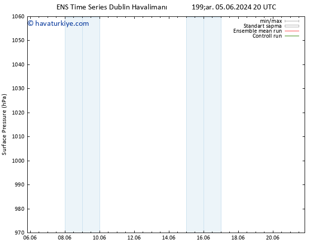 Yer basıncı GEFS TS Cu 07.06.2024 14 UTC