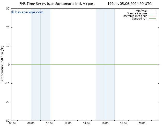 850 hPa Sıc. GEFS TS Çar 05.06.2024 20 UTC