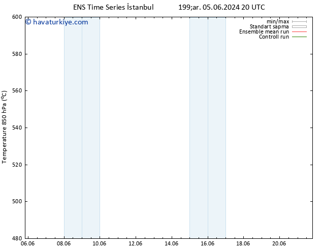 500 hPa Yüksekliği GEFS TS Cu 14.06.2024 20 UTC