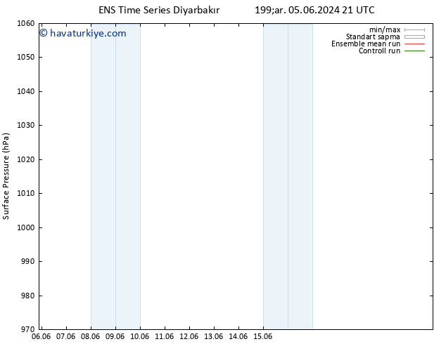 Yer basıncı GEFS TS Paz 09.06.2024 03 UTC