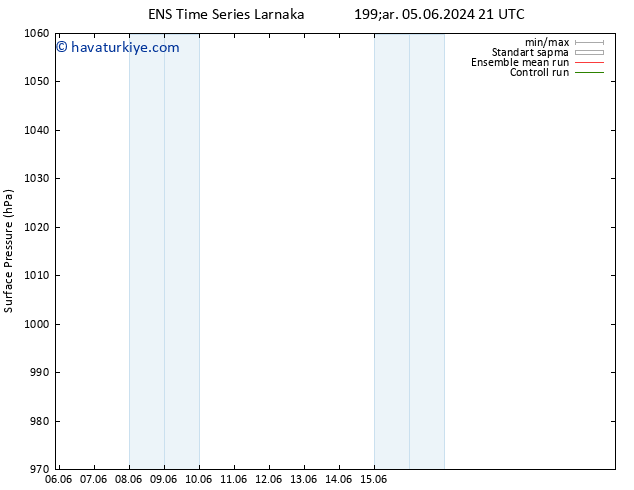 Yer basıncı GEFS TS Çar 12.06.2024 21 UTC