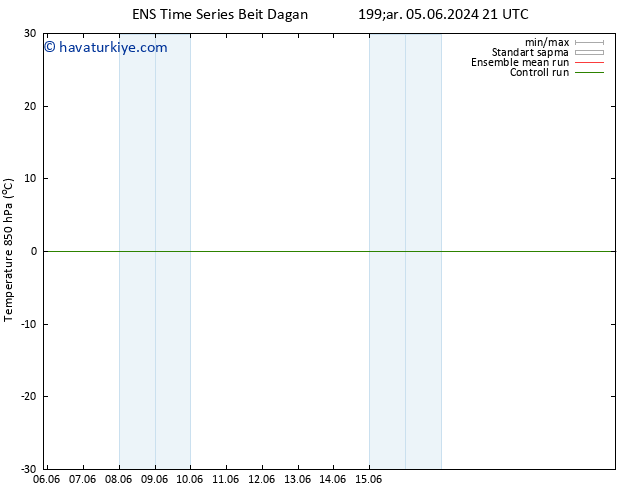 850 hPa Sıc. GEFS TS Per 06.06.2024 15 UTC