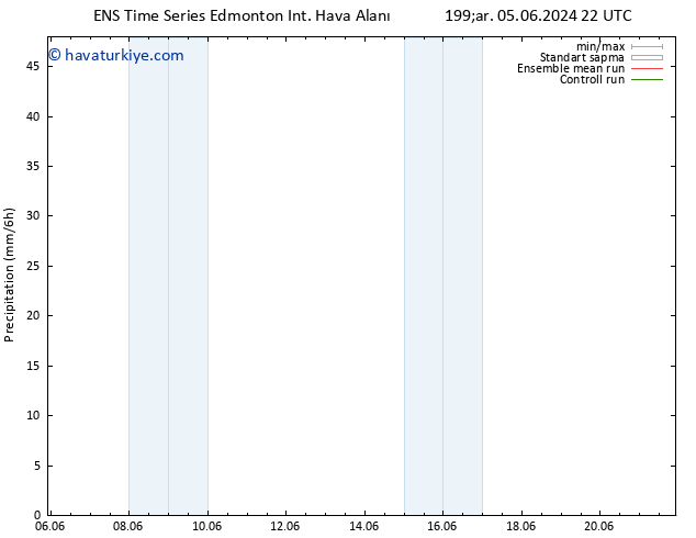 Yağış GEFS TS Cu 07.06.2024 22 UTC