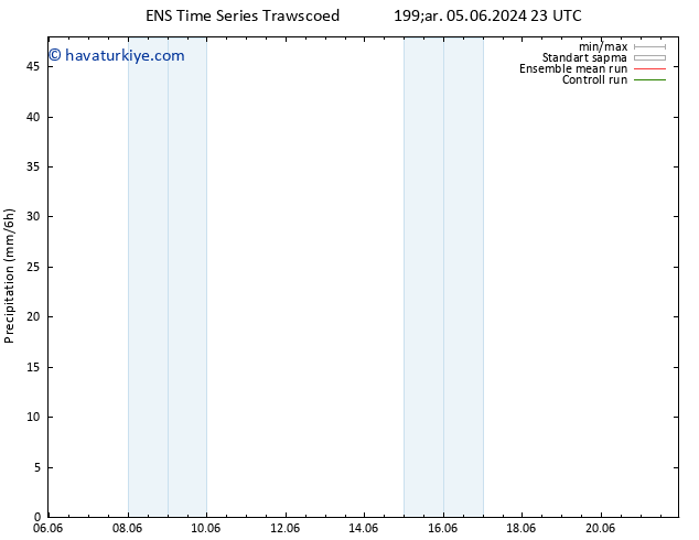 Yağış GEFS TS Cu 07.06.2024 17 UTC