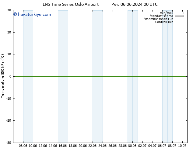 850 hPa Sıc. GEFS TS Çar 19.06.2024 00 UTC