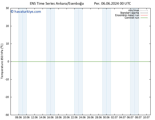 850 hPa Sıc. GEFS TS Pzt 10.06.2024 00 UTC