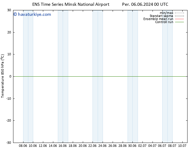 850 hPa Sıc. GEFS TS Cu 14.06.2024 00 UTC