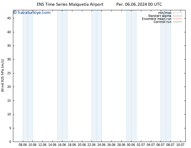 Rüzgar 925 hPa GEFS TS Per 06.06.2024 18 UTC