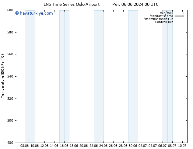 500 hPa Yüksekliği GEFS TS Pzt 10.06.2024 06 UTC