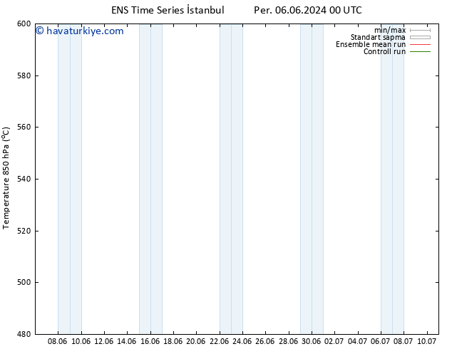 500 hPa Yüksekliği GEFS TS Cu 14.06.2024 12 UTC