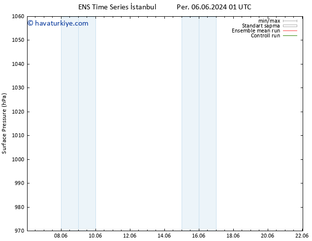 Yer basıncı GEFS TS Cts 08.06.2024 13 UTC