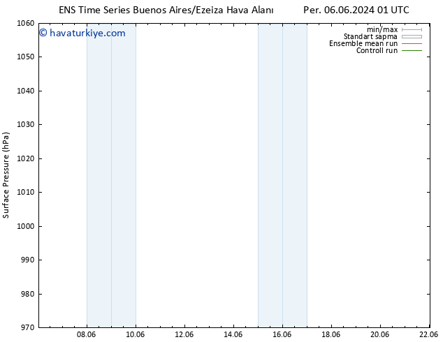 Yer basıncı GEFS TS Sa 11.06.2024 07 UTC