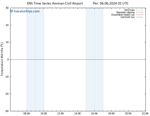 850 hPa Sıc. GEFS TS Per 06.06.2024 19 UTC