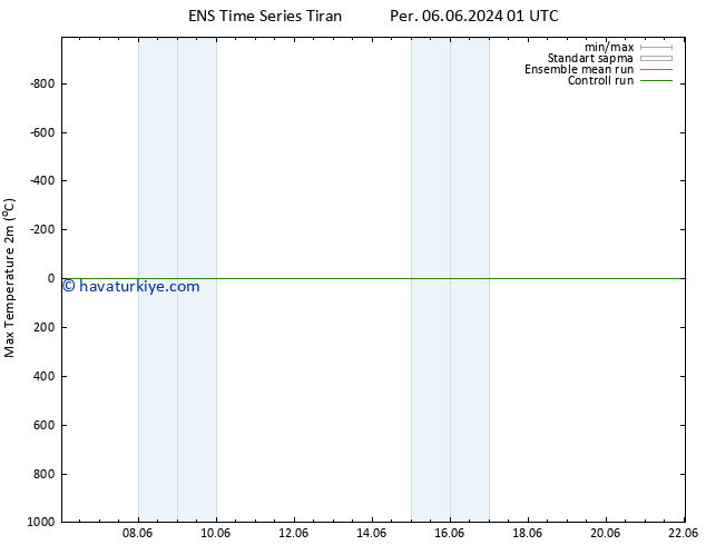 Maksimum Değer (2m) GEFS TS Per 06.06.2024 01 UTC