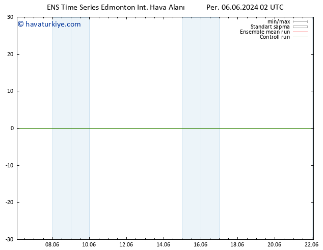 Yer basıncı GEFS TS Per 06.06.2024 08 UTC