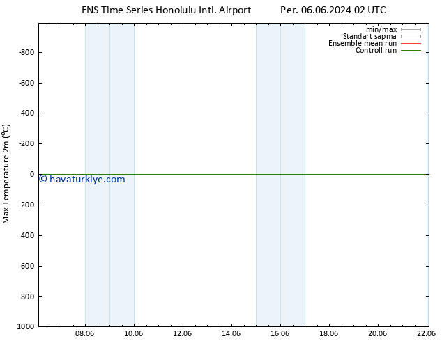 Maksimum Değer (2m) GEFS TS Cu 14.06.2024 02 UTC