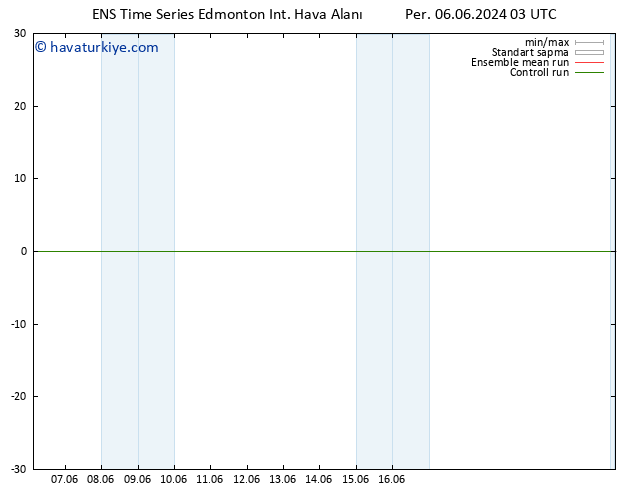 Yer basıncı GEFS TS Sa 11.06.2024 09 UTC
