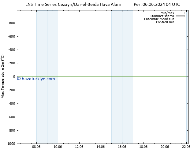 Maksimum Değer (2m) GEFS TS Per 13.06.2024 04 UTC