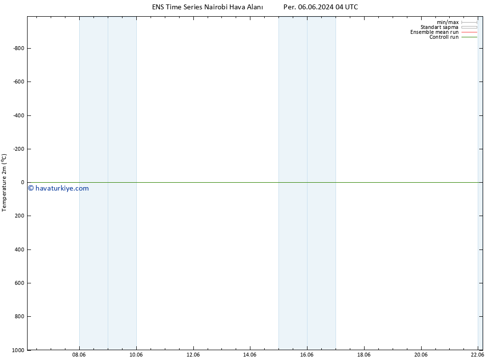 Sıcaklık Haritası (2m) GEFS TS Cts 08.06.2024 16 UTC