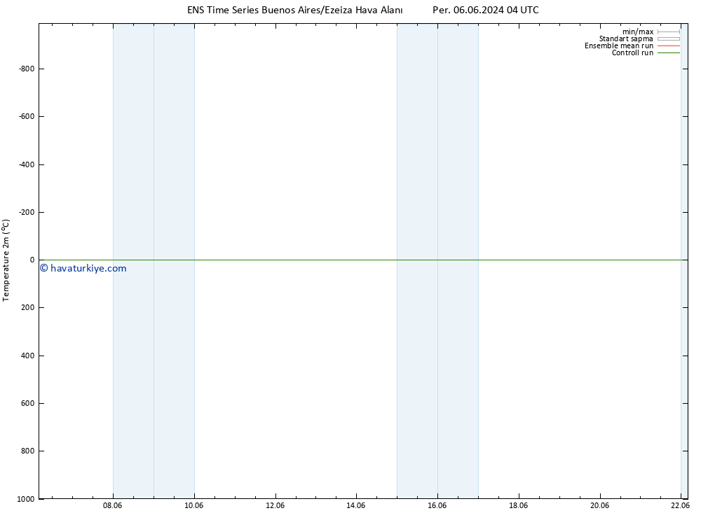 Sıcaklık Haritası (2m) GEFS TS Per 13.06.2024 10 UTC